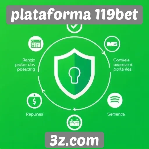 Recursos de segurança para usuários da 119bet